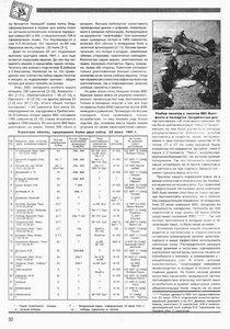 ������ ��������� ������� 22.06.1941 �.